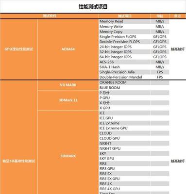 显卡参数对比工具（全面了解显卡参数对比工具）