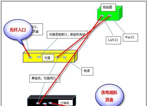 路由器交换机的工作原理（深入了解网络设备的核心技术）