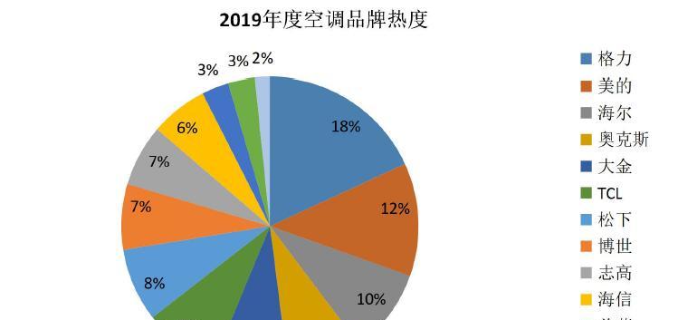 松江区小型复印机行业发展潜力及前景分析（深入剖析松江区小型复印机行业的市场现状和未来发展趋势）