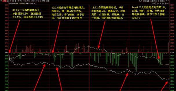 显示器只有一条白线，解决方法大揭秘（遇到显示器只有一条白线怎么办）