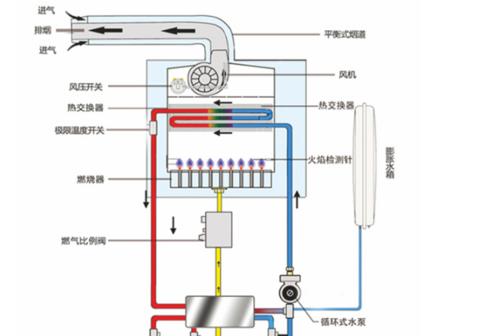 清洗羽顺壁挂炉污垢的方法（壁挂炉清洗除垢注意事项）