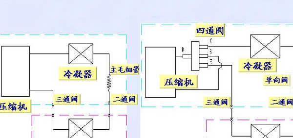 空调工作原理及基本部件解析（揭秘空调背后的科学原理与核心组件）