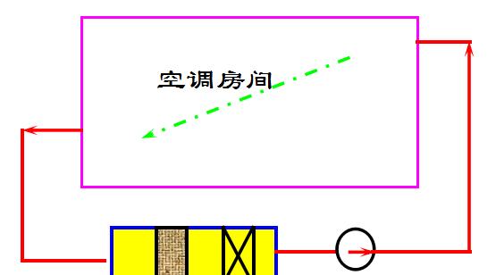 中央空调分配方法的优化与应用（提升舒适度和能效的关键措施）