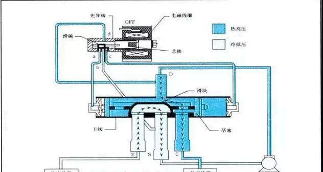 空调制冷的工作原理及（揭开空调制冷的神秘面纱）