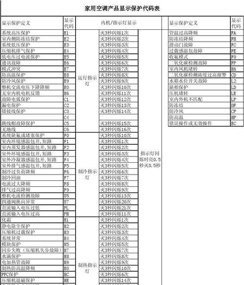 格力中央空调01故障代码解析（常见故障及解决办法）