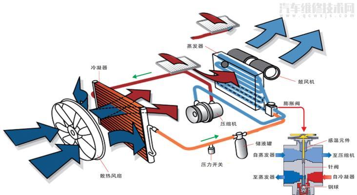 移动式空调制冷原理（解密移动式空调的制冷机制及工作原理）