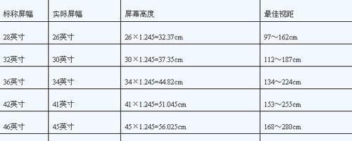 电视的观看距离与尺寸该如何选择（找准观看距离）