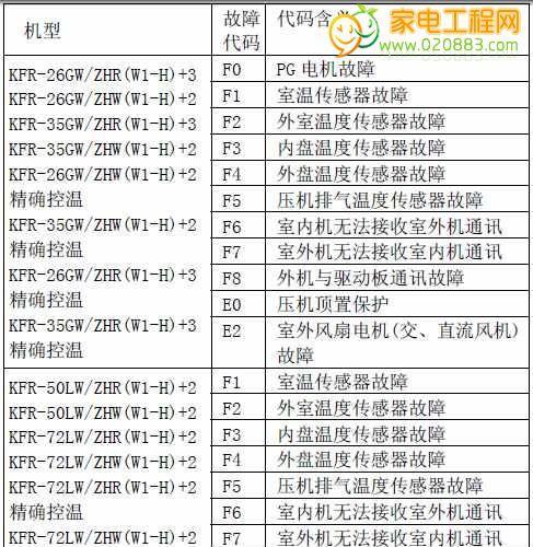 海尔空调显示JR解决方法（24小时维修热线为您解答）