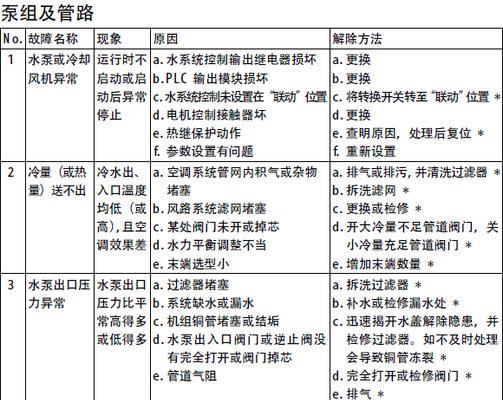 2024美的空调常见故障代码大全（解读美的空调故障代码）