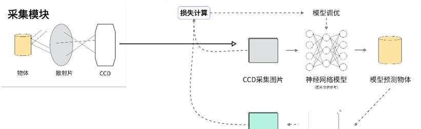 万奇油烟机清洗方法（让你的油烟机焕然一新）