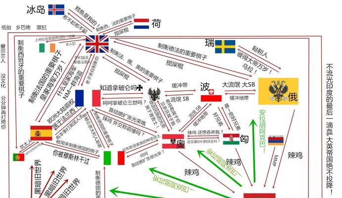 耳机鄙视链图（耳机界的等级之争）