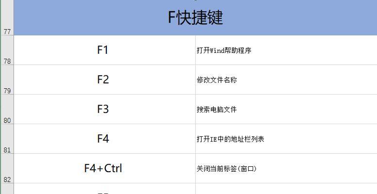 如何使用快捷键快速锁屏电脑（掌握电脑快速锁屏的技巧）