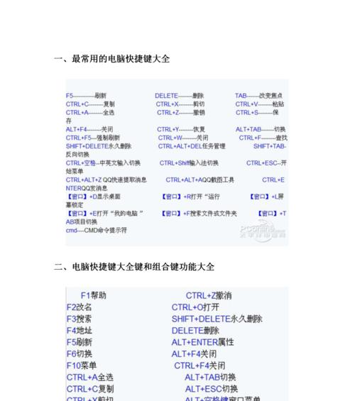 电脑标点符号快捷键大全图（15个常用快捷键）