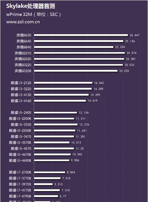 揭秘i5系列处理器性能排名天梯图（i5系列处理器性能争霸赛）