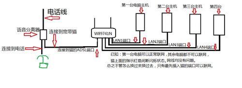 电话线接法图解（简单明了地了解电话线接法）