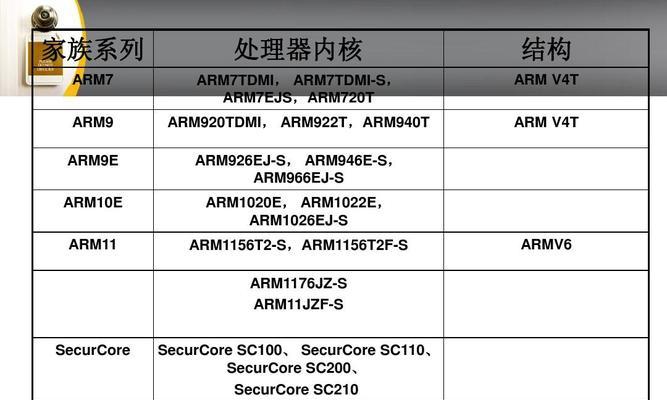 ARM处理器天梯图（探索ARM处理器天梯图的关键技术与发展趋势）