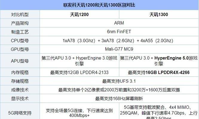 2024年最新手机处理器排名揭晓