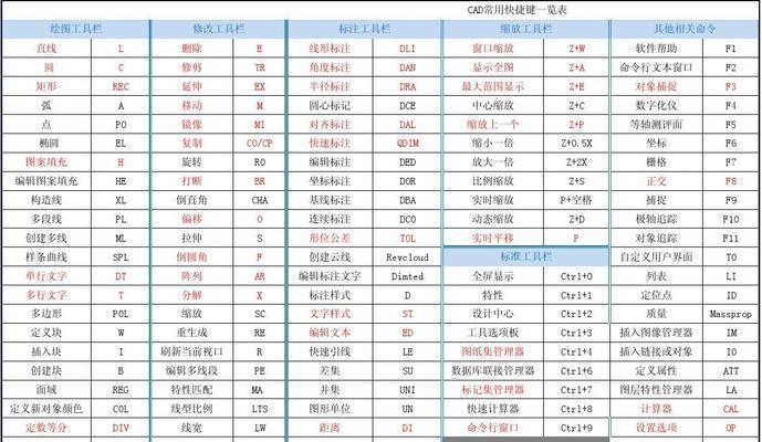 快捷键调整电脑字体大小的方法（简便有效的调整电脑字体大小的技巧）