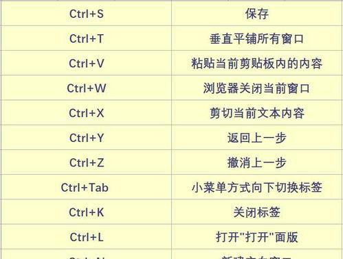 永久删除文件的电脑快捷键（掌握Ctrl+Shift+Delete）