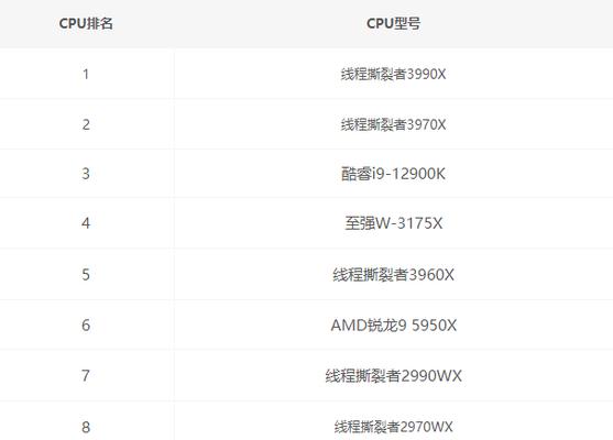 2024年CPU排行榜发布