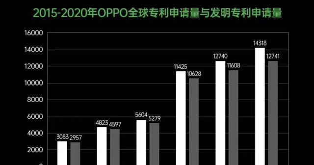 2024年手机市场占有率排行榜揭晓（全球手机市场竞争激烈）