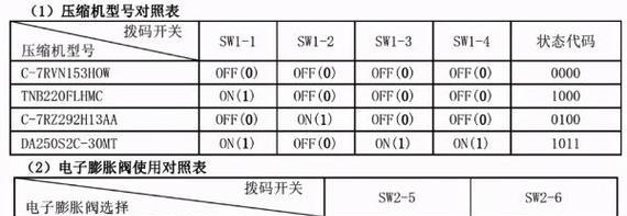 夏普空调故障EA的解决方法（迅速排除夏普空调故障EA）