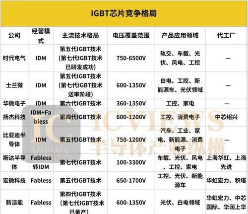 解读三菱洗衣机故障代码，帮助您解决家居洗衣困扰（以三菱洗衣机故障代码为线索）