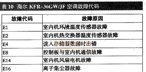 解读达米尼冰箱故障代码（深入了解达米尼冰箱故障代码）