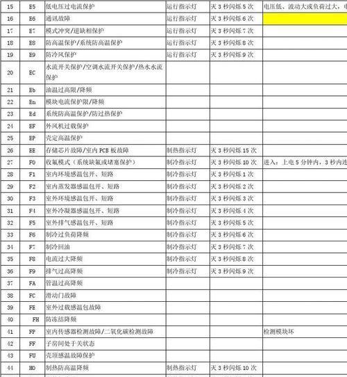 空调故障代码L2（探究空调故障代码L2的意义和解决之道）