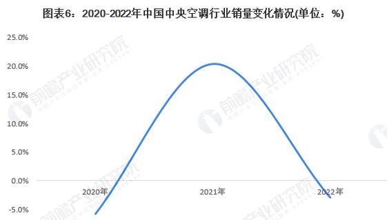 中央空调亮蓝灯的原因与解决方法（了解中央空调亮蓝灯的意义）