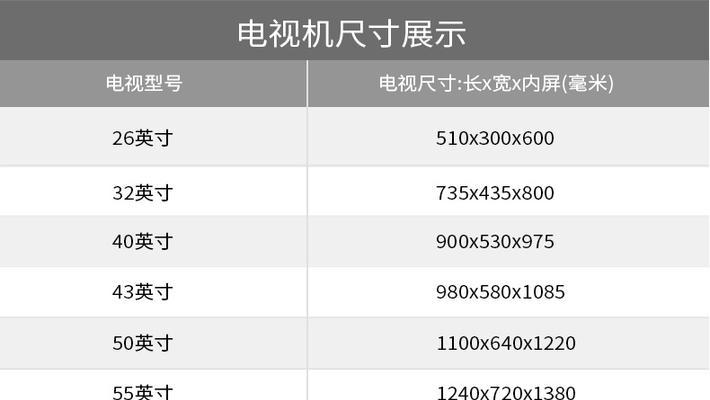 解决电脑屏幕低分辨率的问题（提高屏幕分辨率的简单方法）