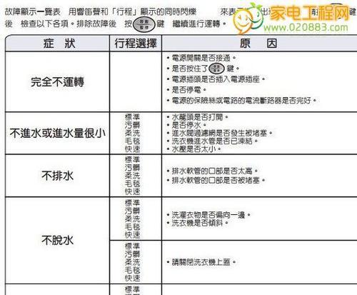 菲斯壁挂炉曼故障代码解析（了解菲斯壁挂炉曼故障代码）