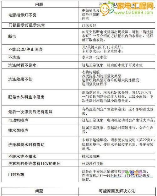 菲斯壁挂炉曼故障代码解析（了解菲斯壁挂炉曼故障代码）