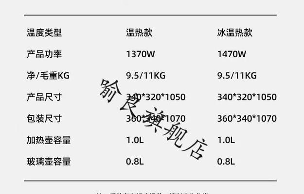 新飞饮水机E1故障及解决方法（发现新飞饮水机E1故障后应该怎么办）