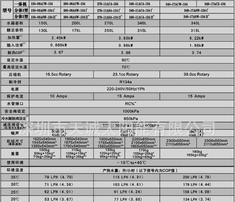 美的空调e5是什么故障代码？e5故障维修方法是什么？