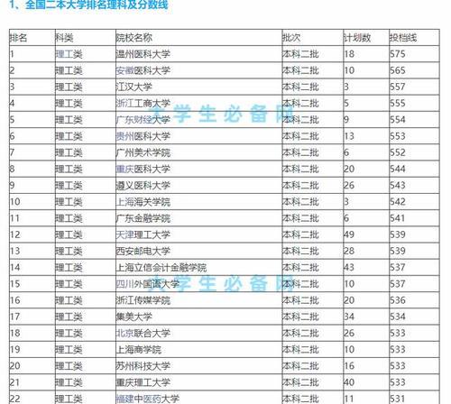 2023年全国高考分数线排名如何？不同地区分数线排名有何区别？