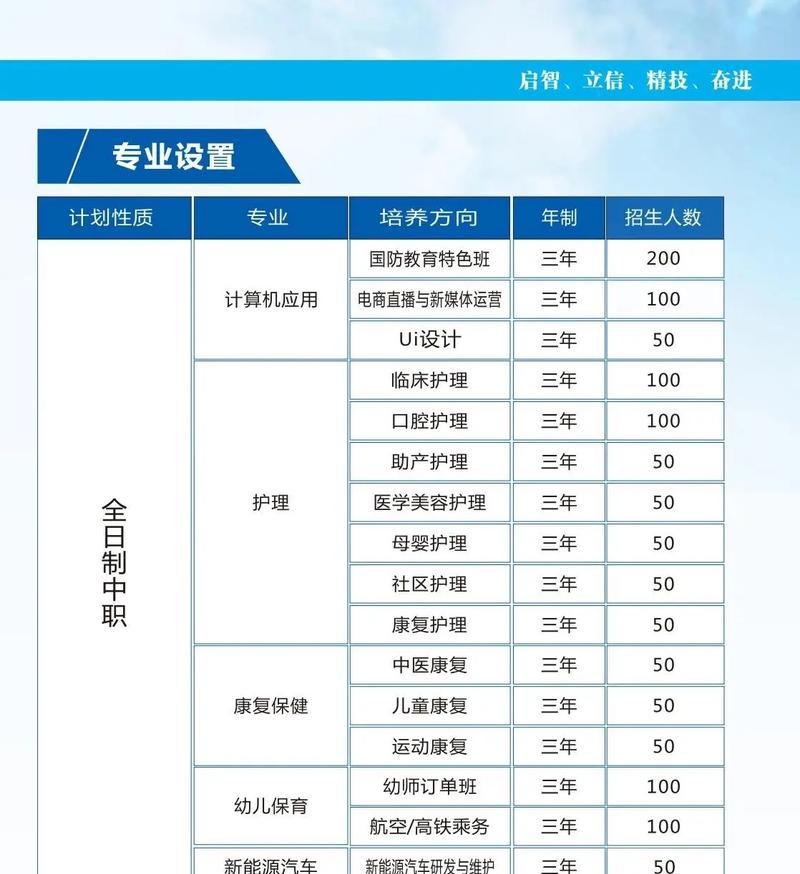 长沙技校哪个最好？长沙技校排名推荐有哪些？