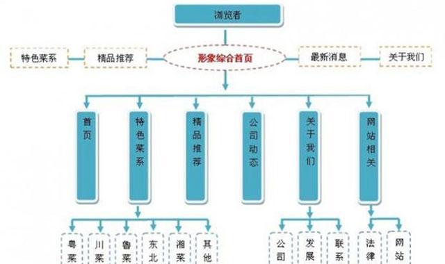 网站搭建费用一般是多少？影响网站搭建费用的因素有哪些？