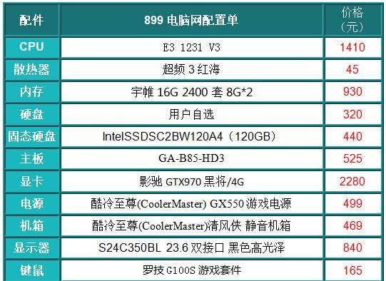 普通办公电脑配置怎么选？办公电脑配置推荐有哪些？