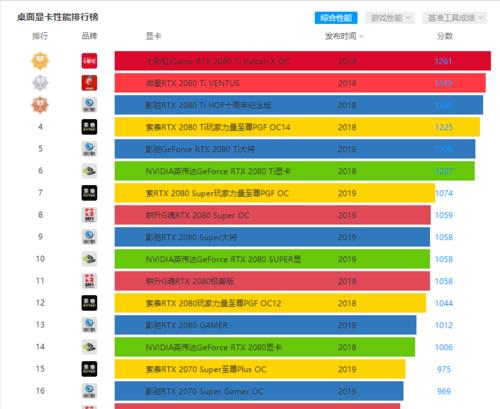 显卡主要影响哪些功能？不同显卡性能对功能有何影响？