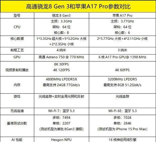 2023年显卡排行天梯图如何？不同显卡性能排名有何区别？