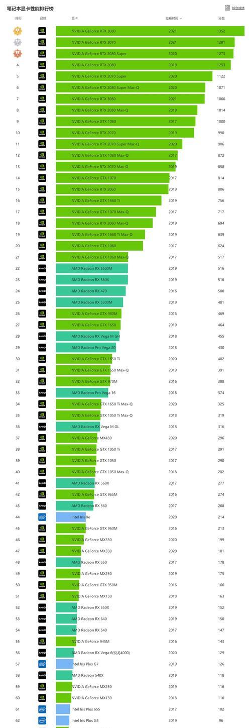 2023年显卡排行天梯图如何？不同显卡性能排名有何区别？