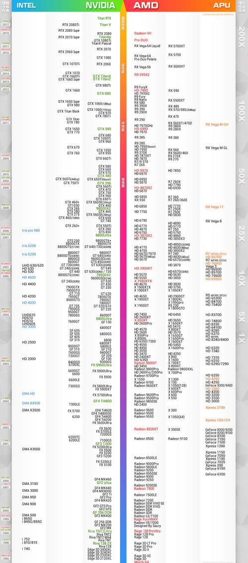 2023年显卡排行天梯图如何？不同显卡性能排名有何区别？