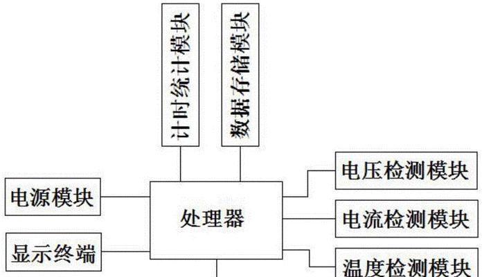 空调制冷技术详细介绍？空气调节与制冷技术有哪些特点？