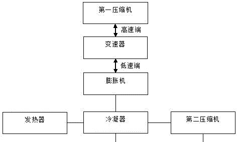 空调制冷技术详细介绍？空气调节与制冷技术有哪些特点？