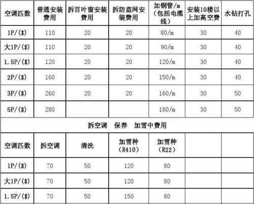 daikin空调故障代码E8代表什么？E8故障如何解决？