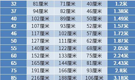 电视尺寸与最佳观看距离有什么关系？不同尺寸电视最佳观看距离是多少？