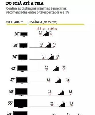 电视尺寸与最佳观看距离有什么关系？不同尺寸电视最佳观看距离是多少？