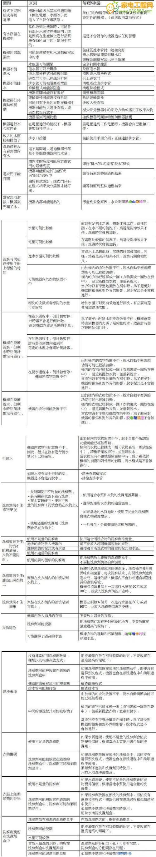 方正复印机故障代码有哪些？方正复印机故障代码含义是什么？