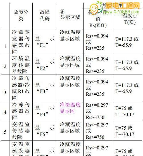 方正复印机故障代码有哪些？方正复印机故障代码含义是什么？